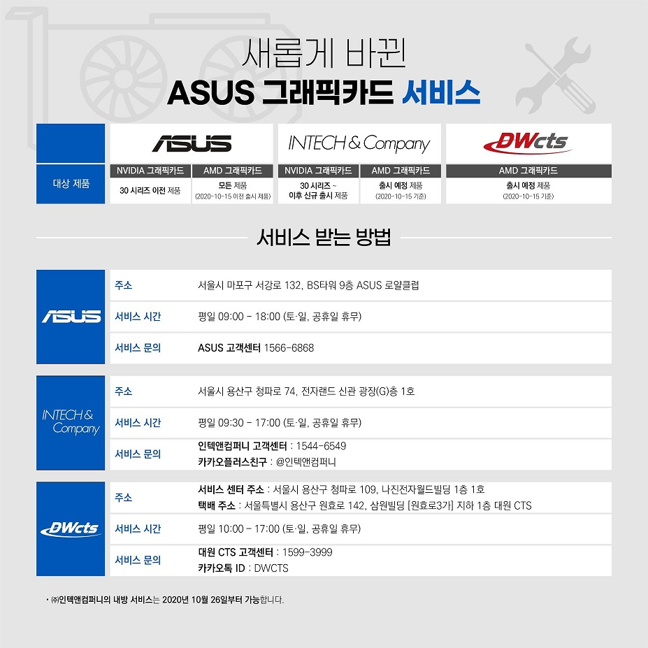 ASUS 그래픽카드 서비스 방법