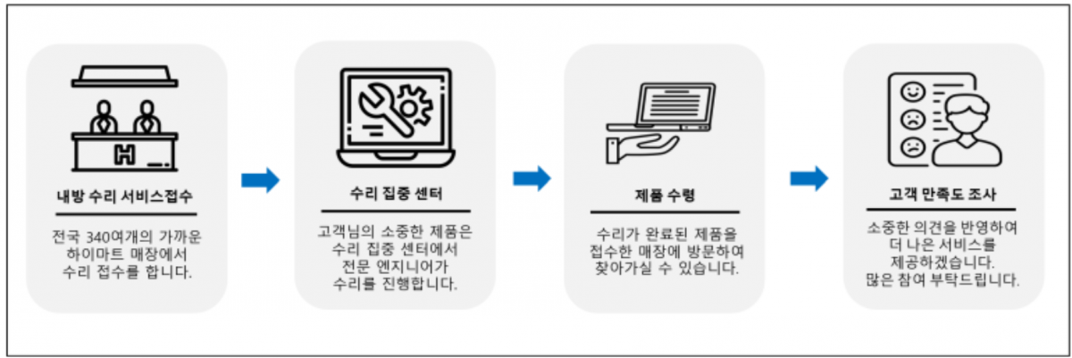 ASUS 서비스센터 (하이마트)