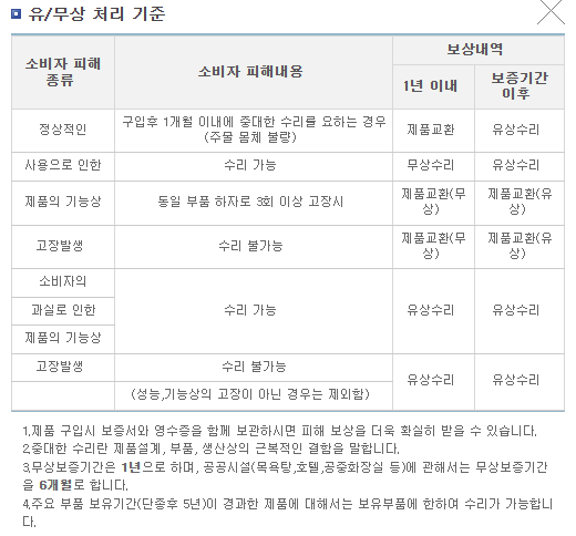 대림도비도스 유무상 처리기준