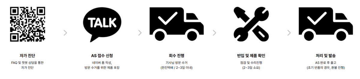 루메나 서비스 과정