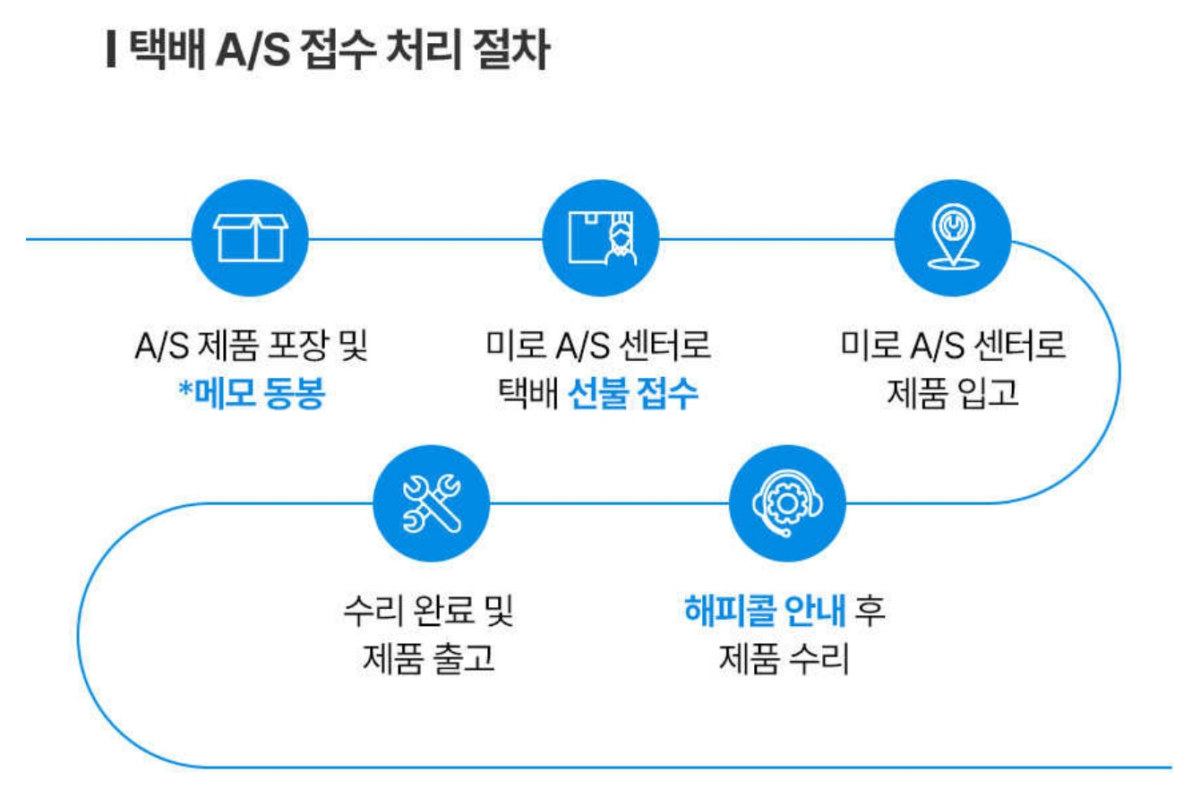 택배 서비스센터 접수 처리 절차