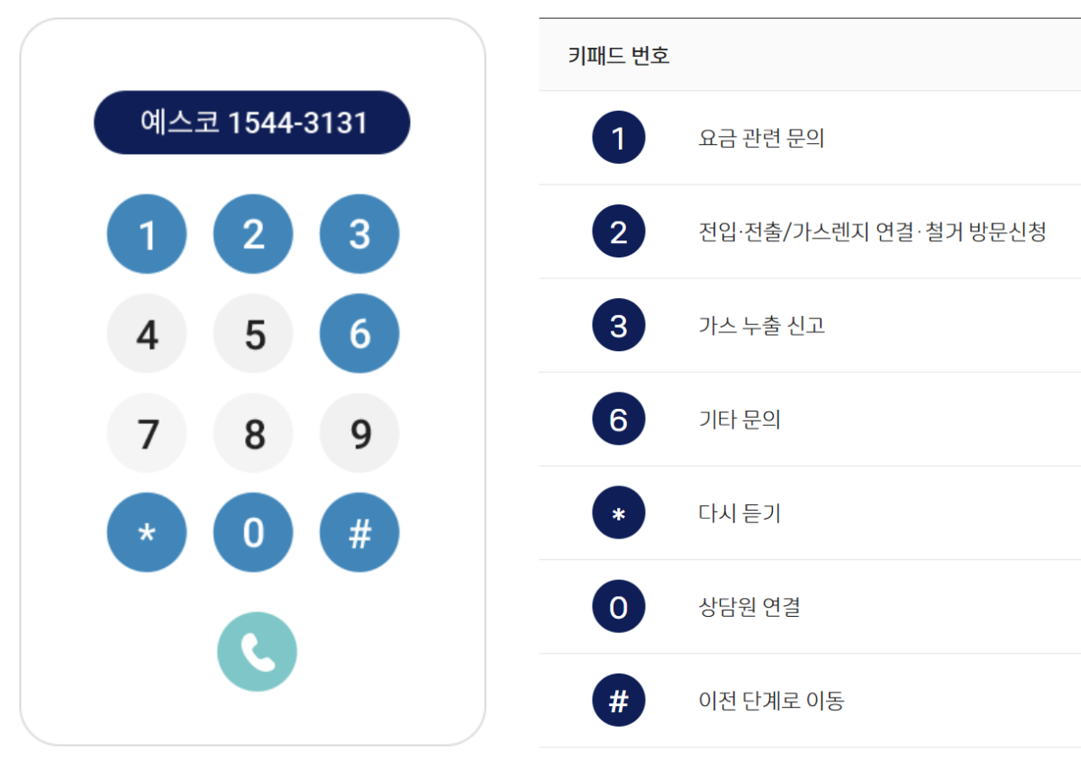 예스코 고객센터